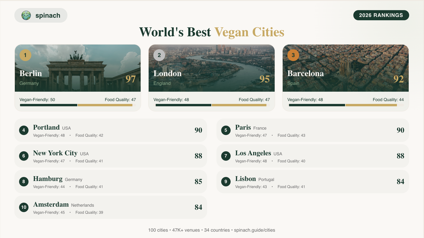 Top 10 table on light background